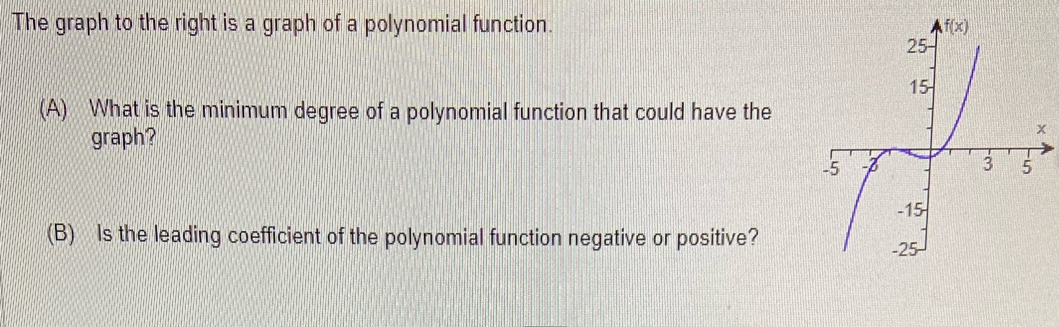 The graph to the right is a graph of a polynomial