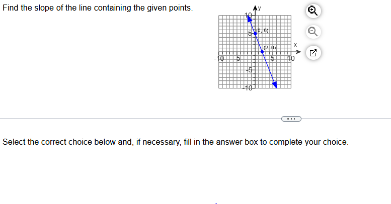 Find the slope of the line containing the given