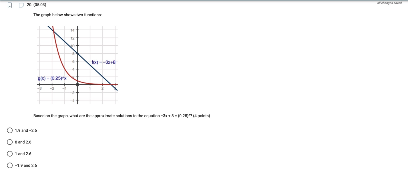 20. (05.03) All changes saved The graph below