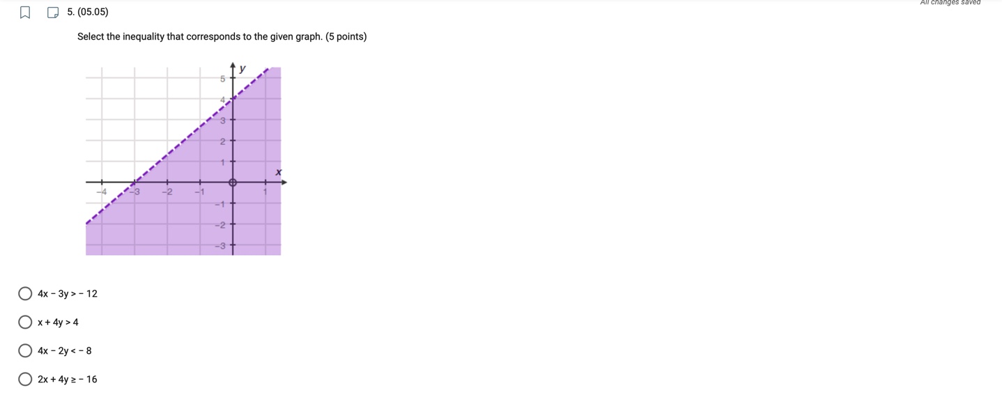 20. (05.03) All changes saved The graph below