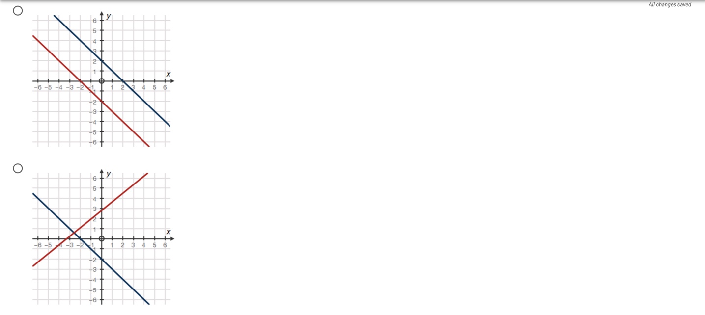 20. (05.03) All changes saved The graph below