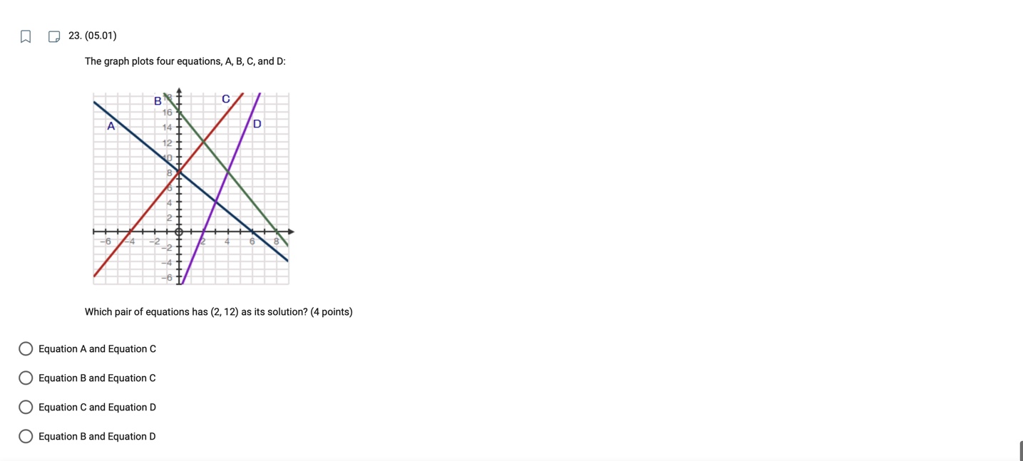 20. (05.03) All changes saved The graph below