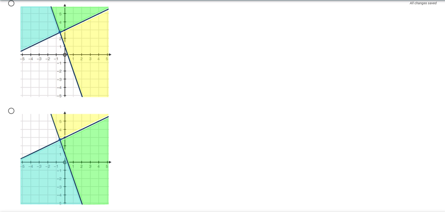 20. (05.03) All changes saved The graph below