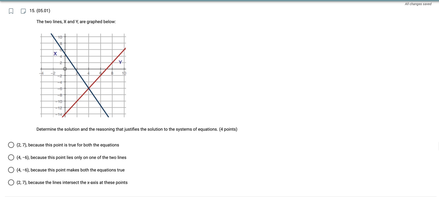 20. (05.03) All changes saved The graph below