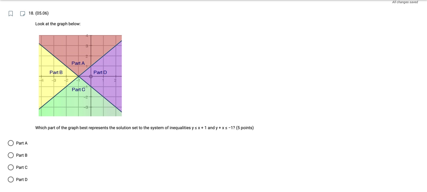 20. (05.03) All changes saved The graph below