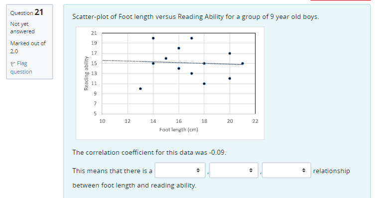 Question 21 Not yet answered Marked out of 2.0 V