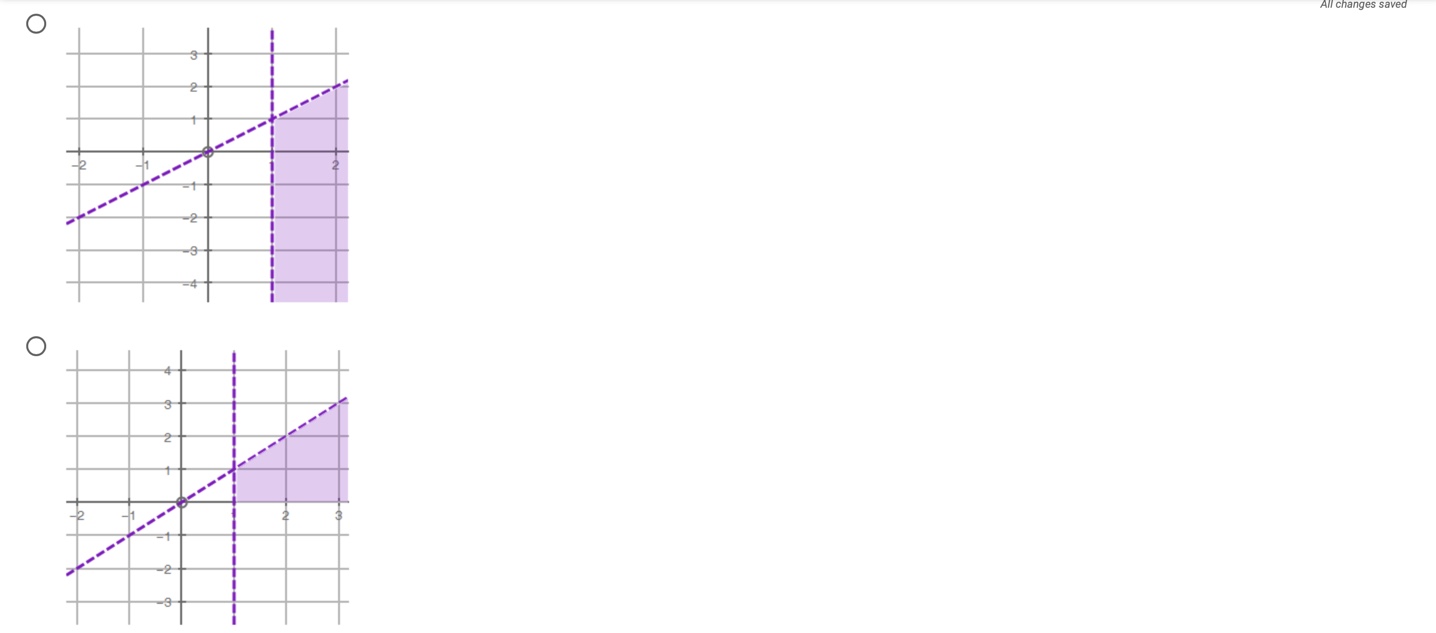 20. (05.03) All changes saved The graph below