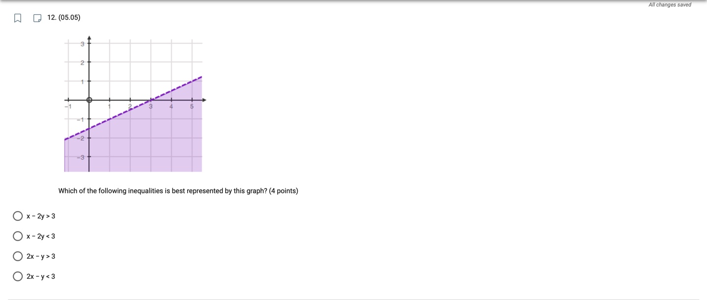 20. (05.03) All changes saved The graph below