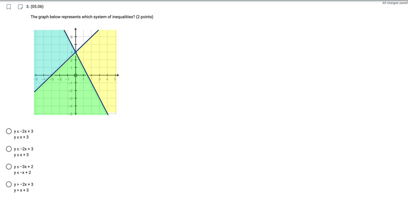 20. (05.03) All changes saved The graph below