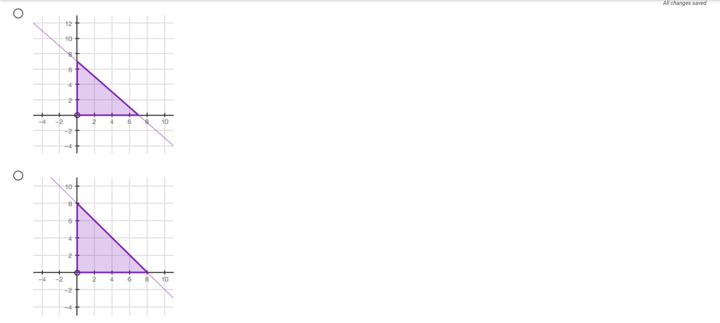 20. (05.03) All changes saved The graph below