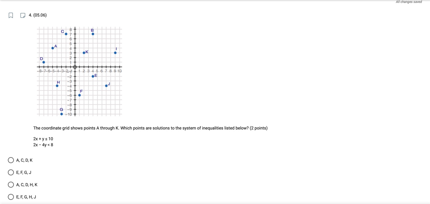 20. (05.03) All changes saved The graph below