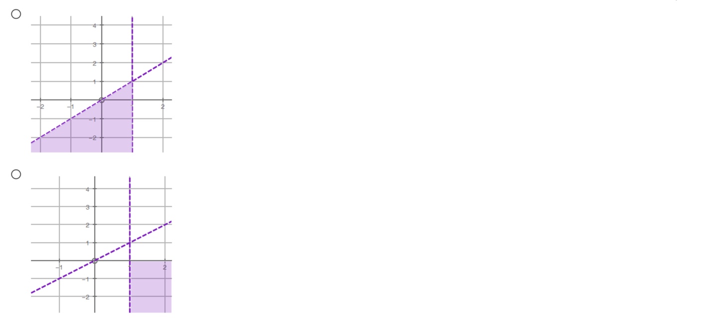 20. (05.03) All changes saved The graph below