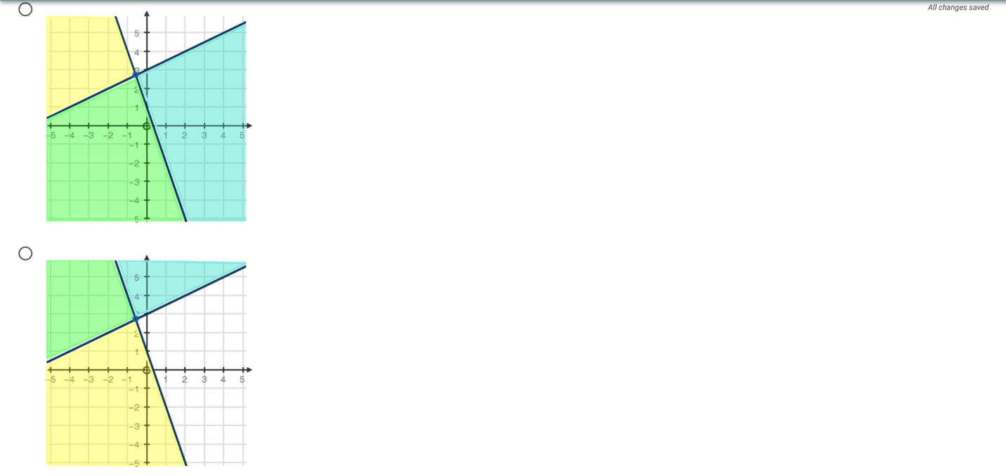 20. (05.03) All changes saved The graph below