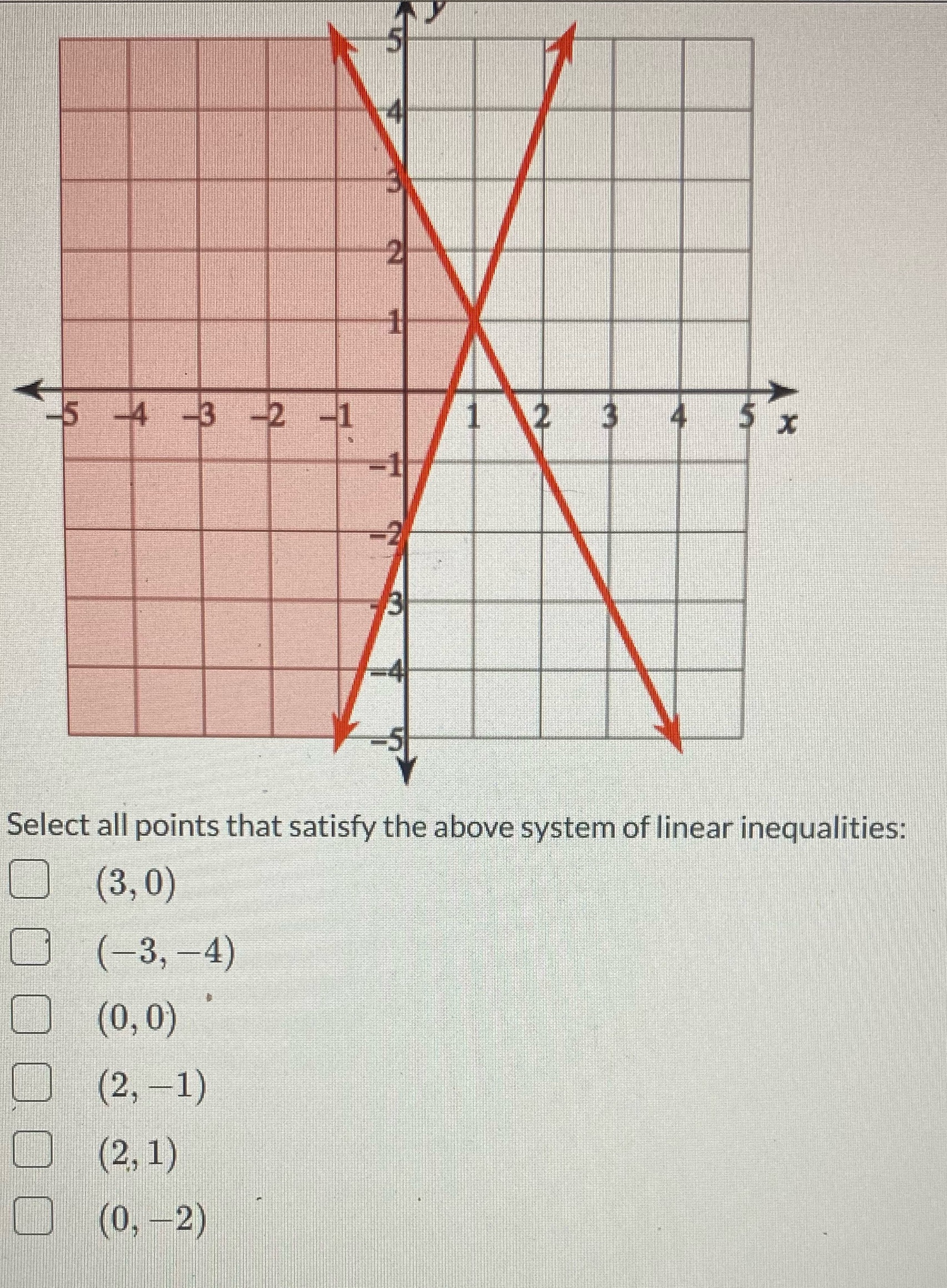 No 5 -4 -3 -2 -1 2 3 5 X Select all points that