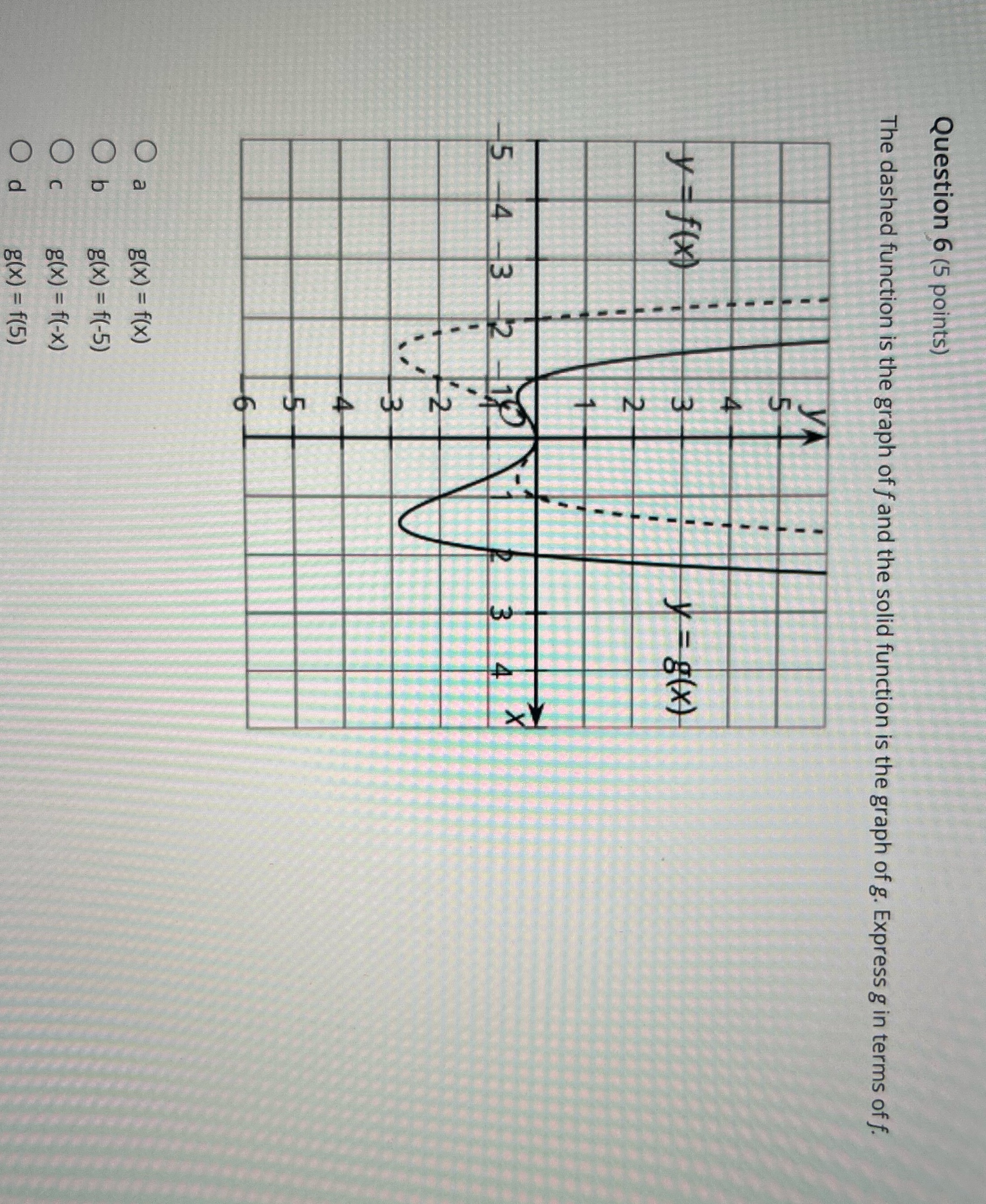Question 6 (5 points) The dashed function is the