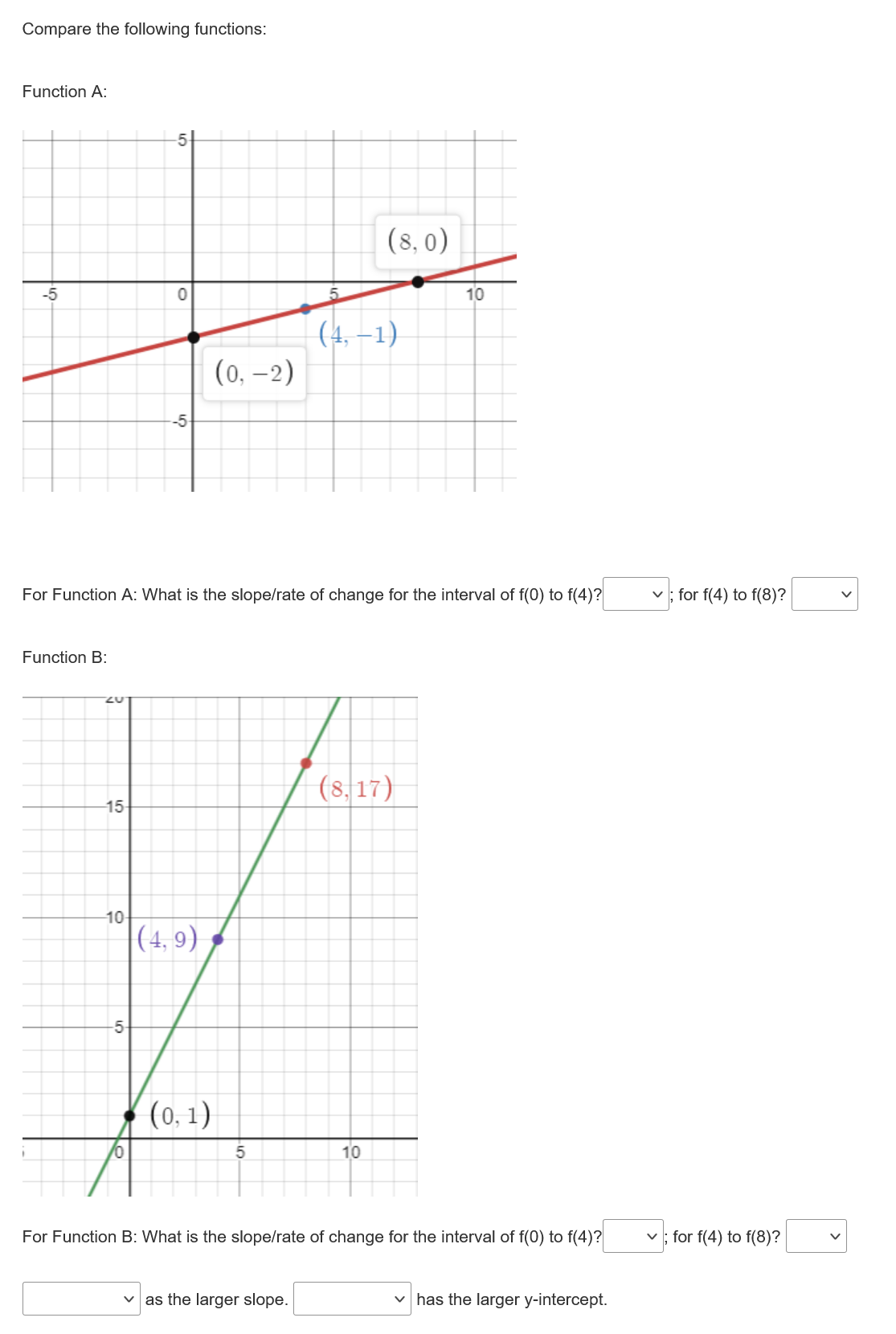 Compare the following functions: Function A: (8,