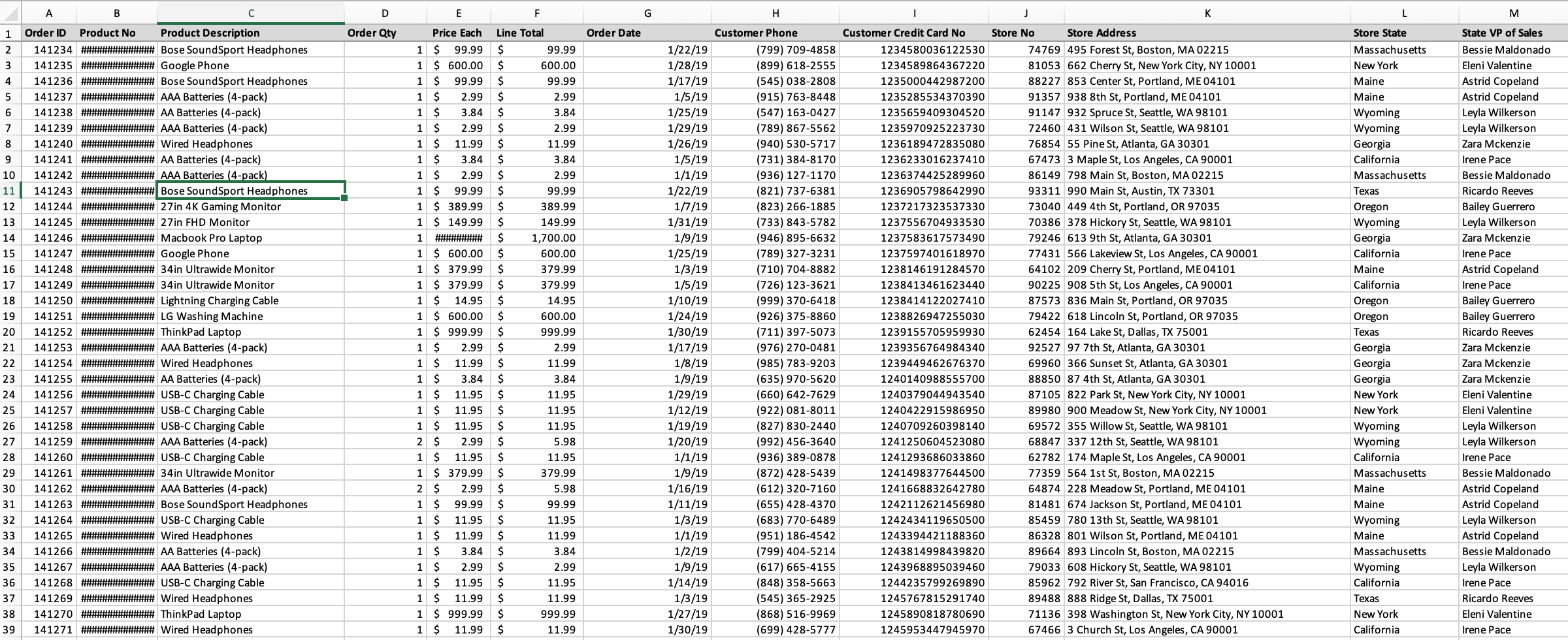 Scope of work: Logical Design: Create EER model