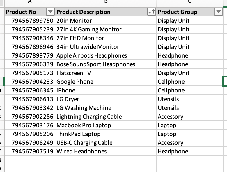 Scope of work: Logical Design: Create EER model