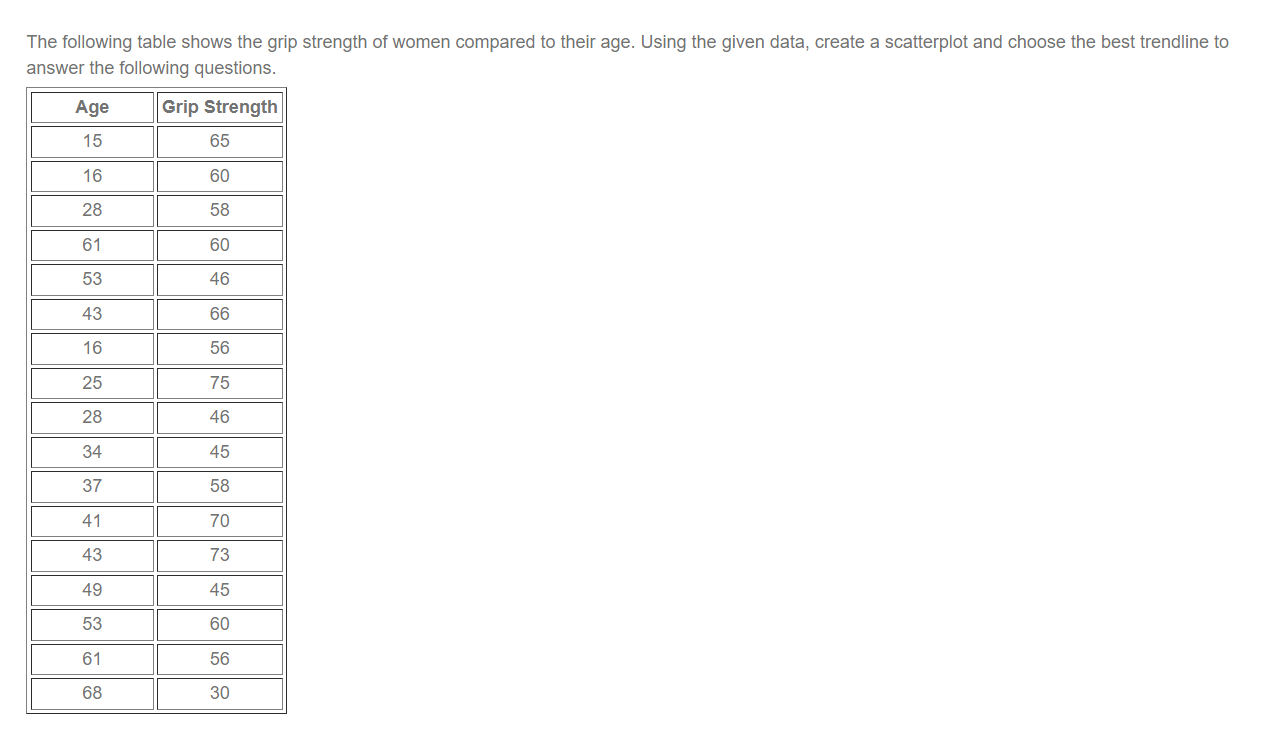 Copy and paste the following data into Excel.