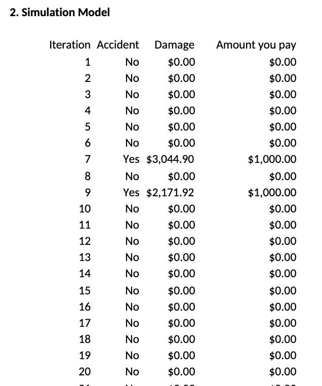 2. Simulation Model Iteration Accident Damage