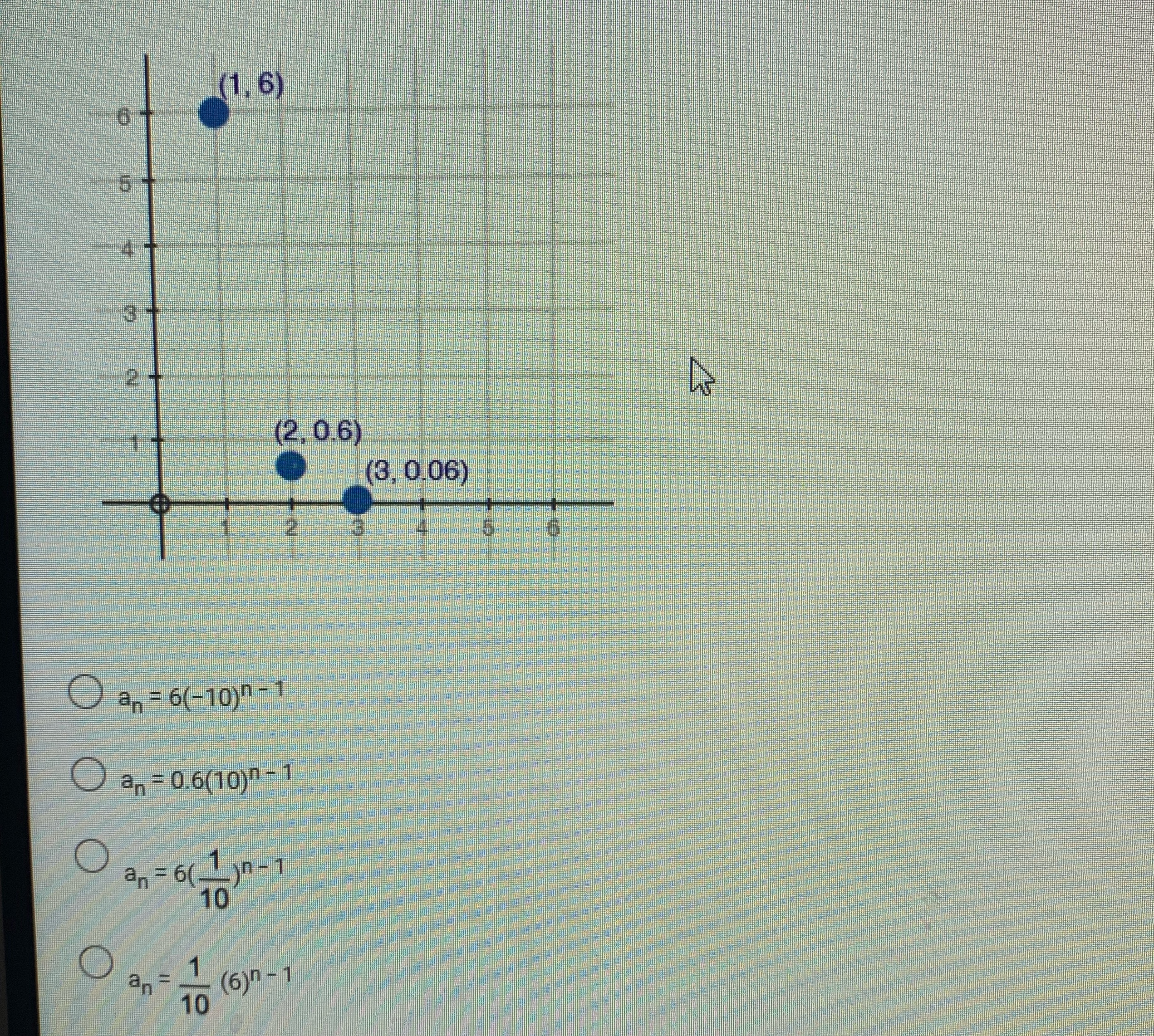 Which sequence is modeled by the graph below? \f
