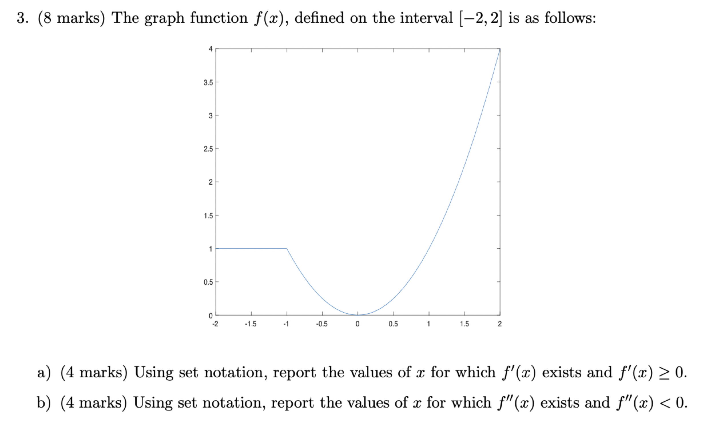 3. (8 marks) The graph function f (2:), dened on