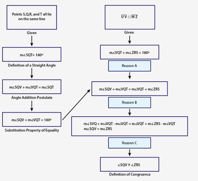 Use the figure and flowchart proof to answer the