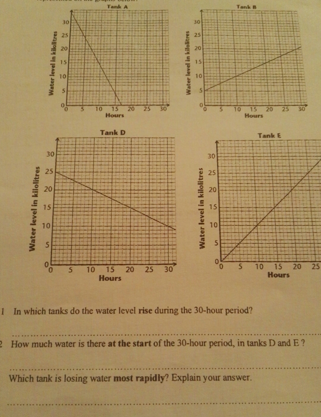 answers please Tank B 30 30 20 Water level in