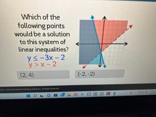 Which of the following points would be a solution
