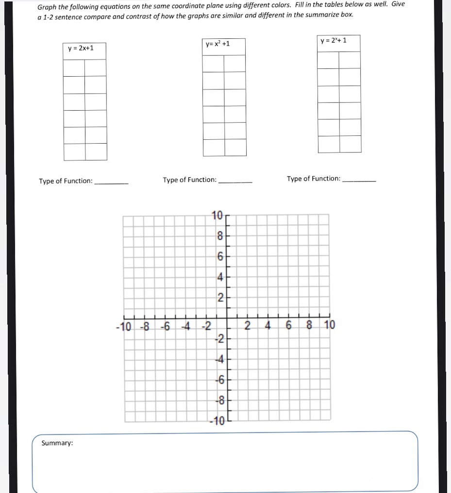 Graph the following equations on the same