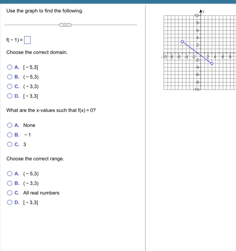Use the graph to find the following. f( - 1) =