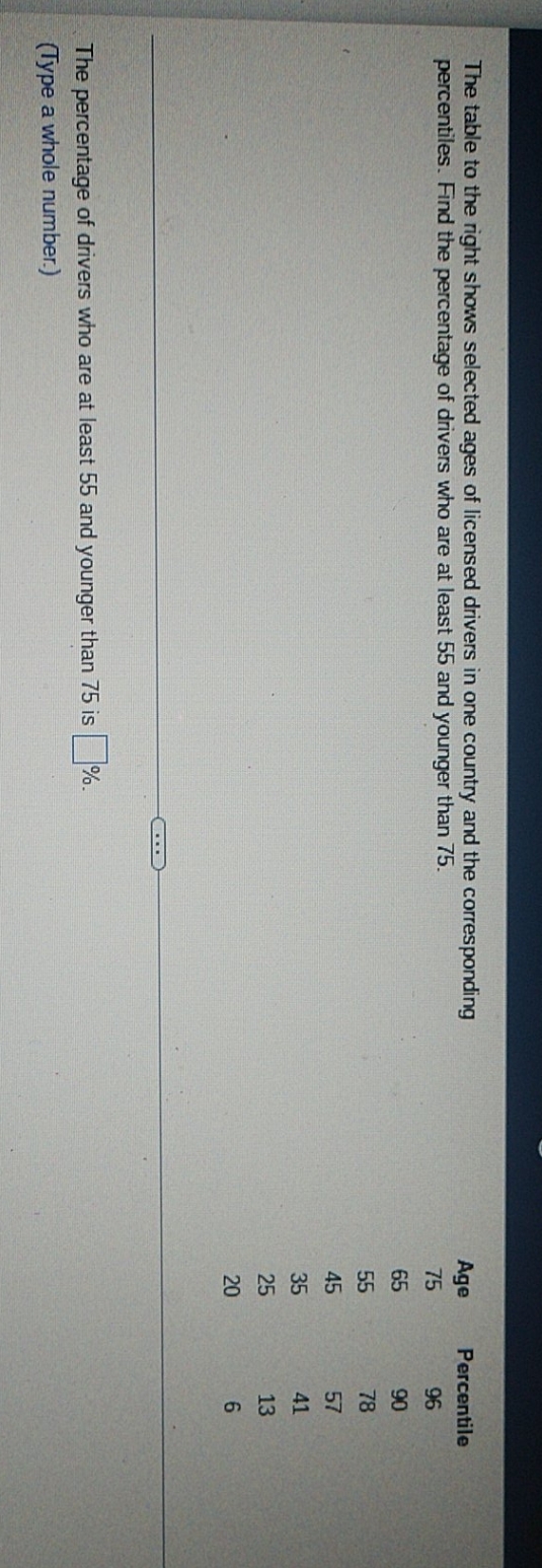 The answer should be a whole number The table to