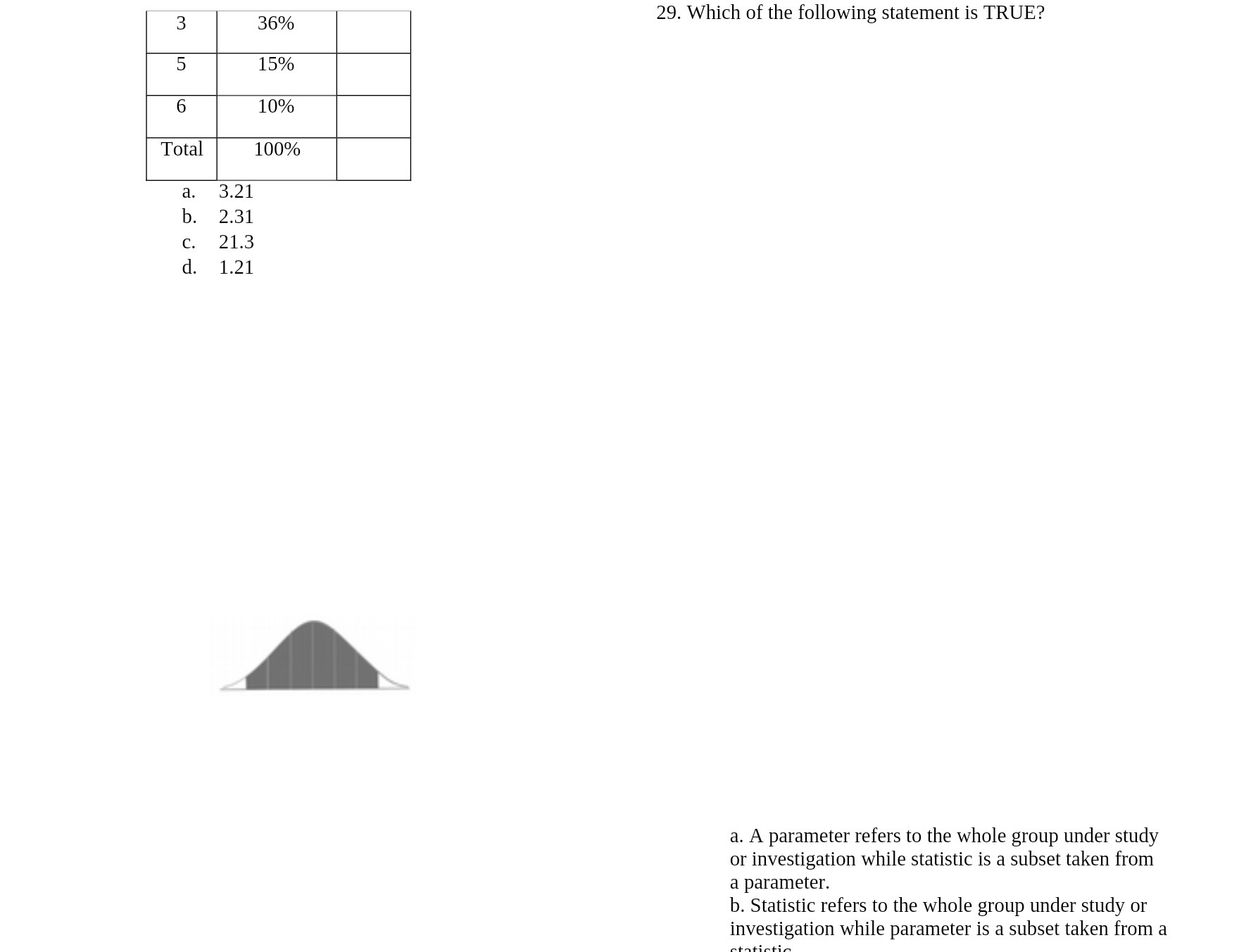 29. Which of the following statement is TRUE? a.