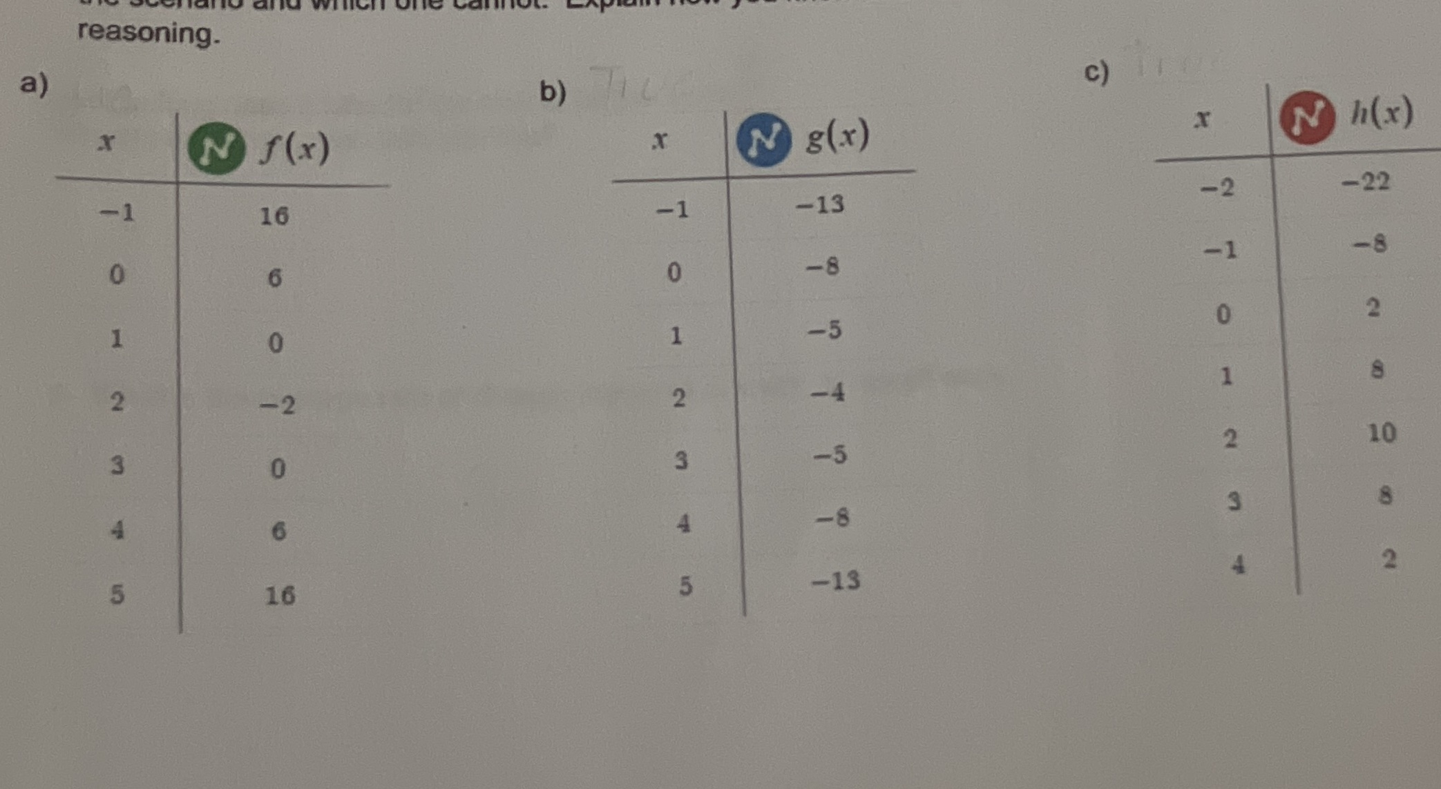 Two truths and a lie. Remember, the function has