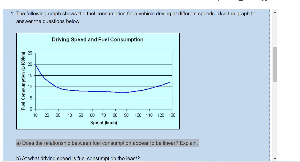 1. The following graph shows the fuel consumption