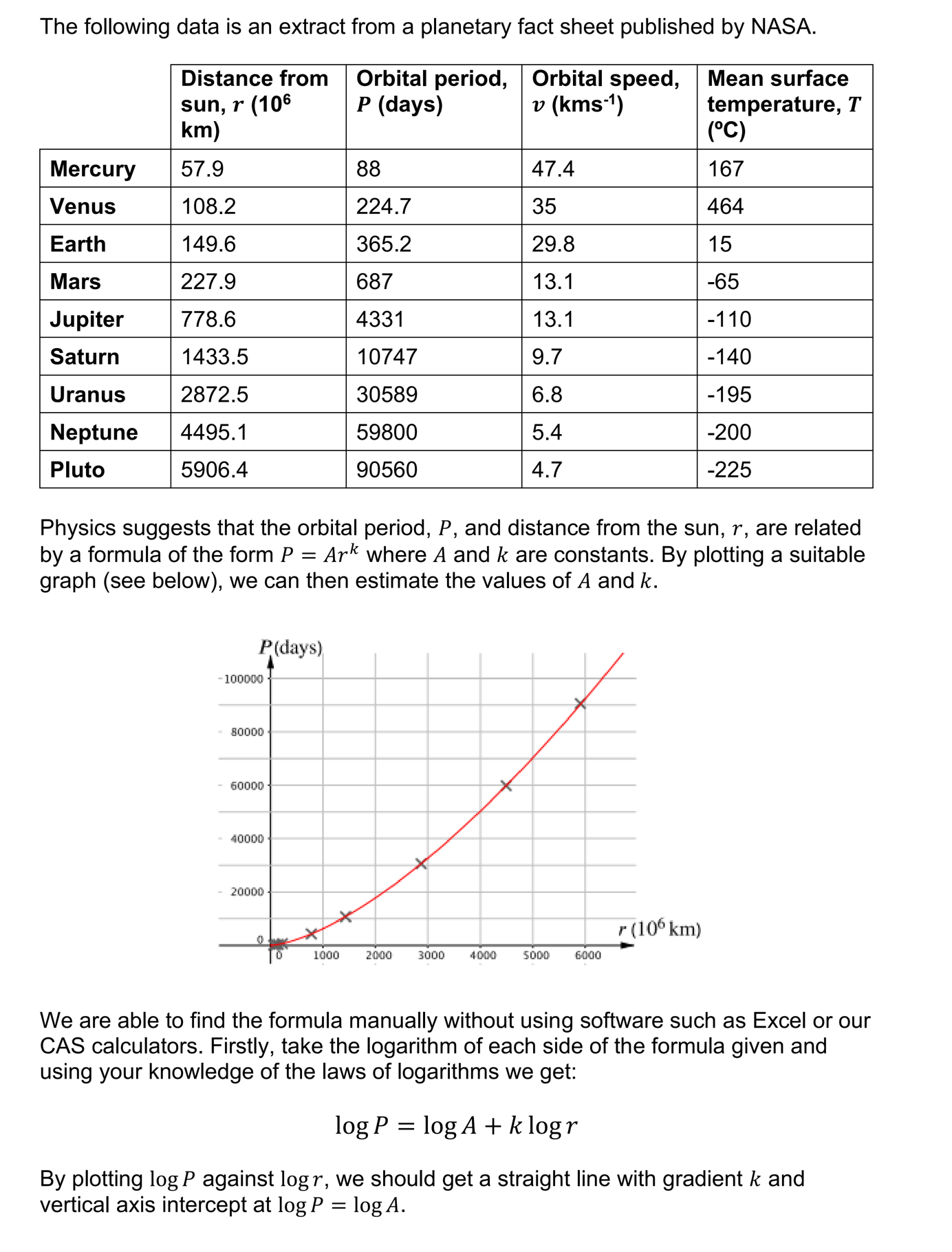 (Must use CAS calculator) Please answer and