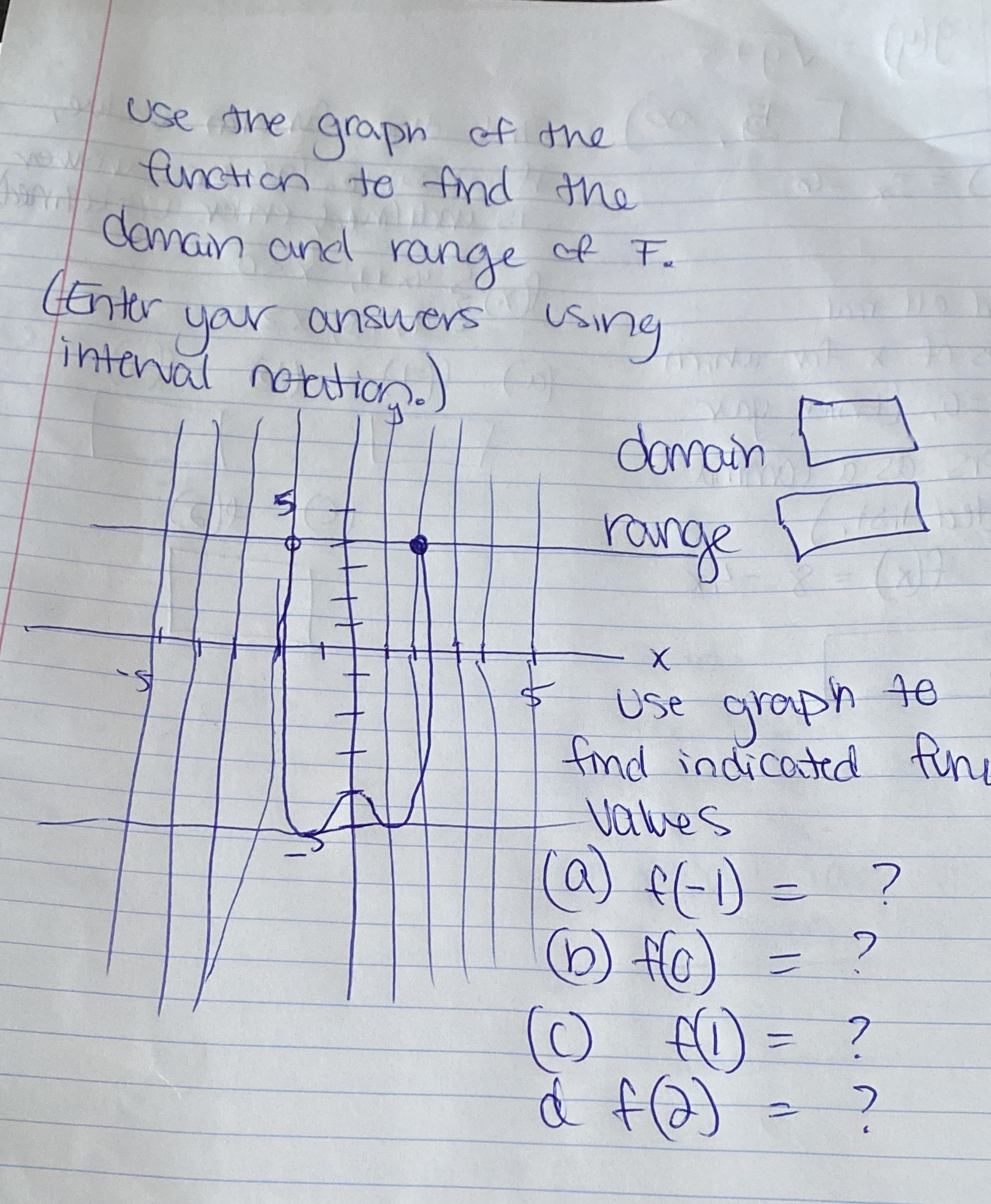 Pe Use thegraph of the function to find the