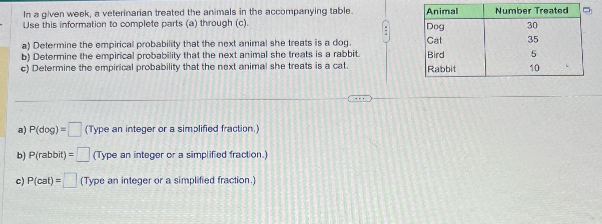 Please help EMERGENCY!! In a given week, a