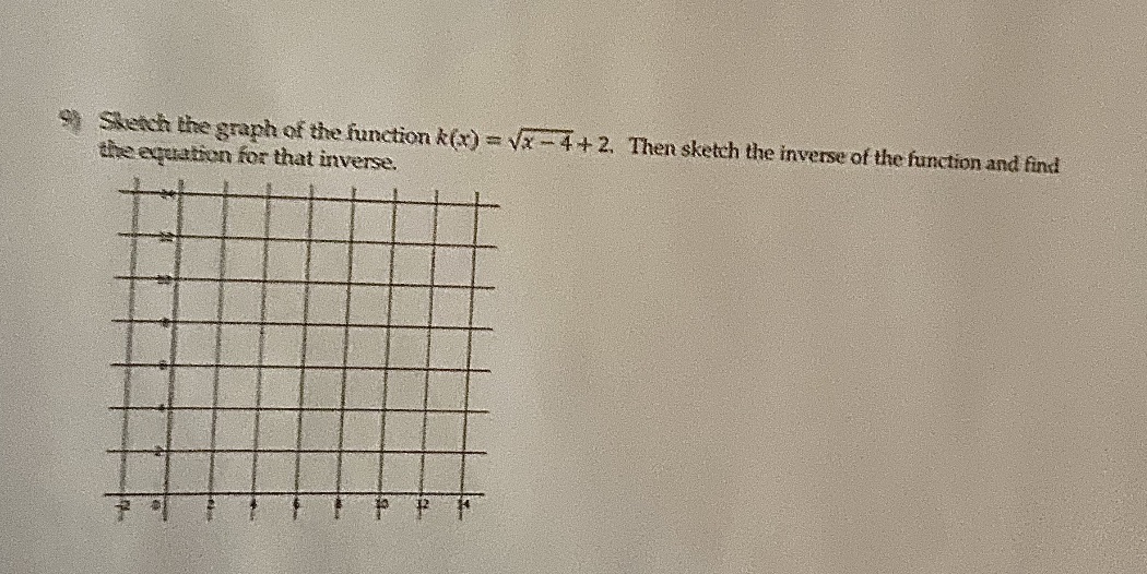 Sketch the graph of the function k(x) = vx -4+ 2.