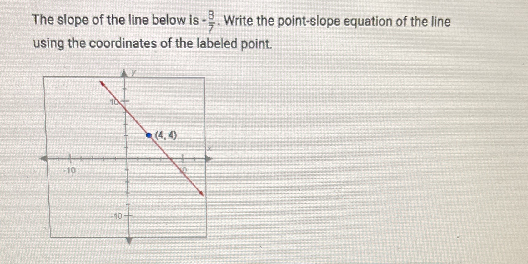 The slope of the line below is -2 . Write the