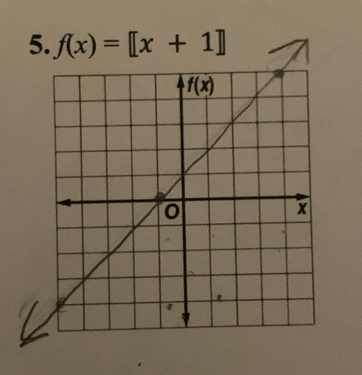 Did I graph this function correctly? If not