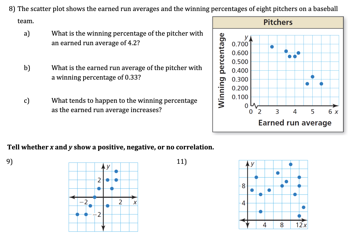8) The scatter plot shows the earned run averages