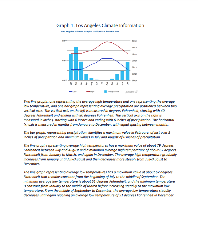 Respond Choose one of the three graphs pictured