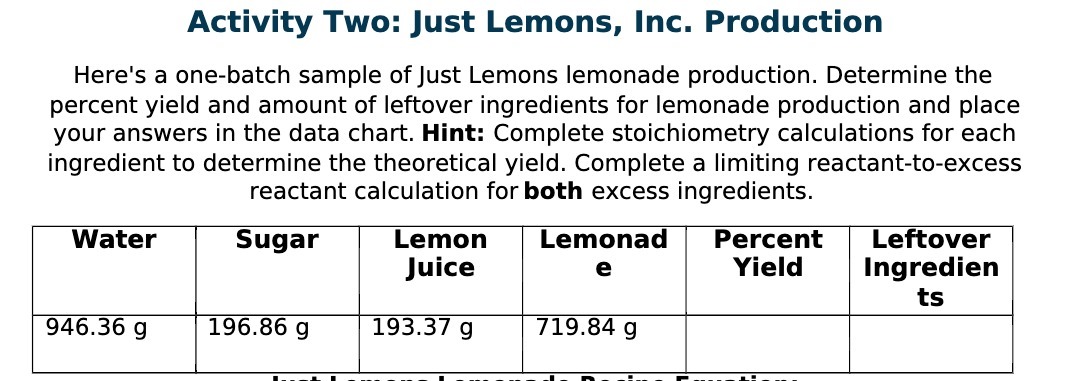 Activity Two: Just Lemons, Inc. Production
