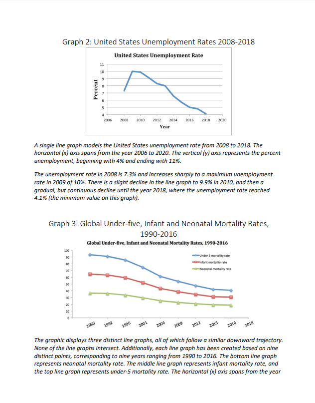 Respond Choose one of the three graphs pictured