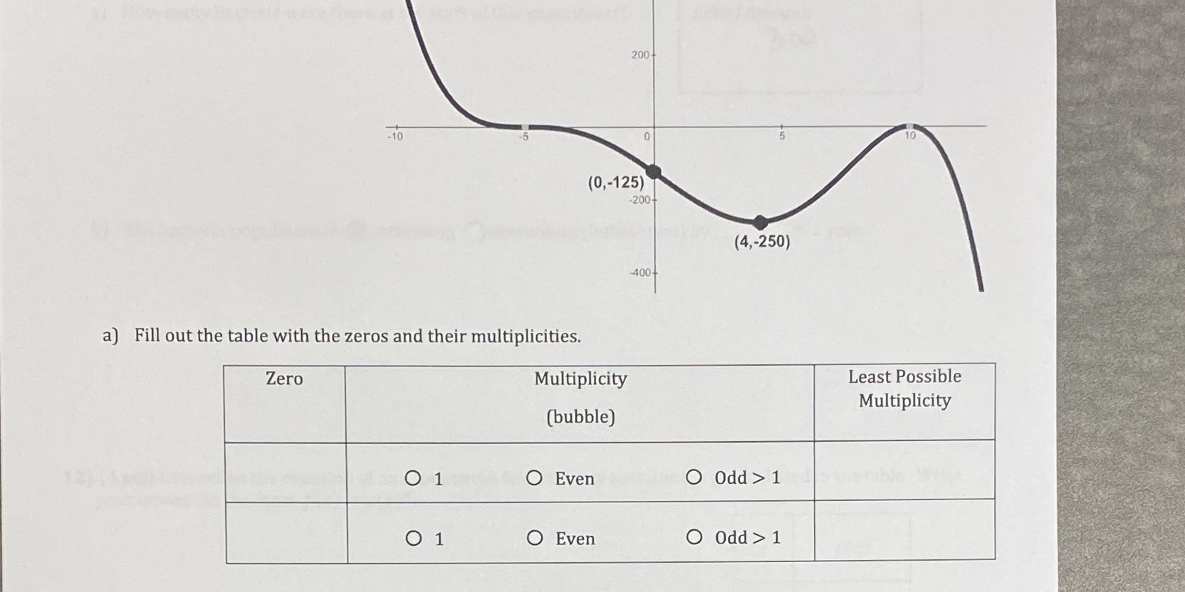 200 -10 (0,-125) -200 (4,-250) 400 a) Fill out
