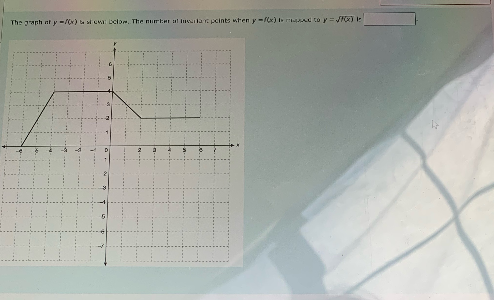 The graph of y = f(x) Is shown below. The number