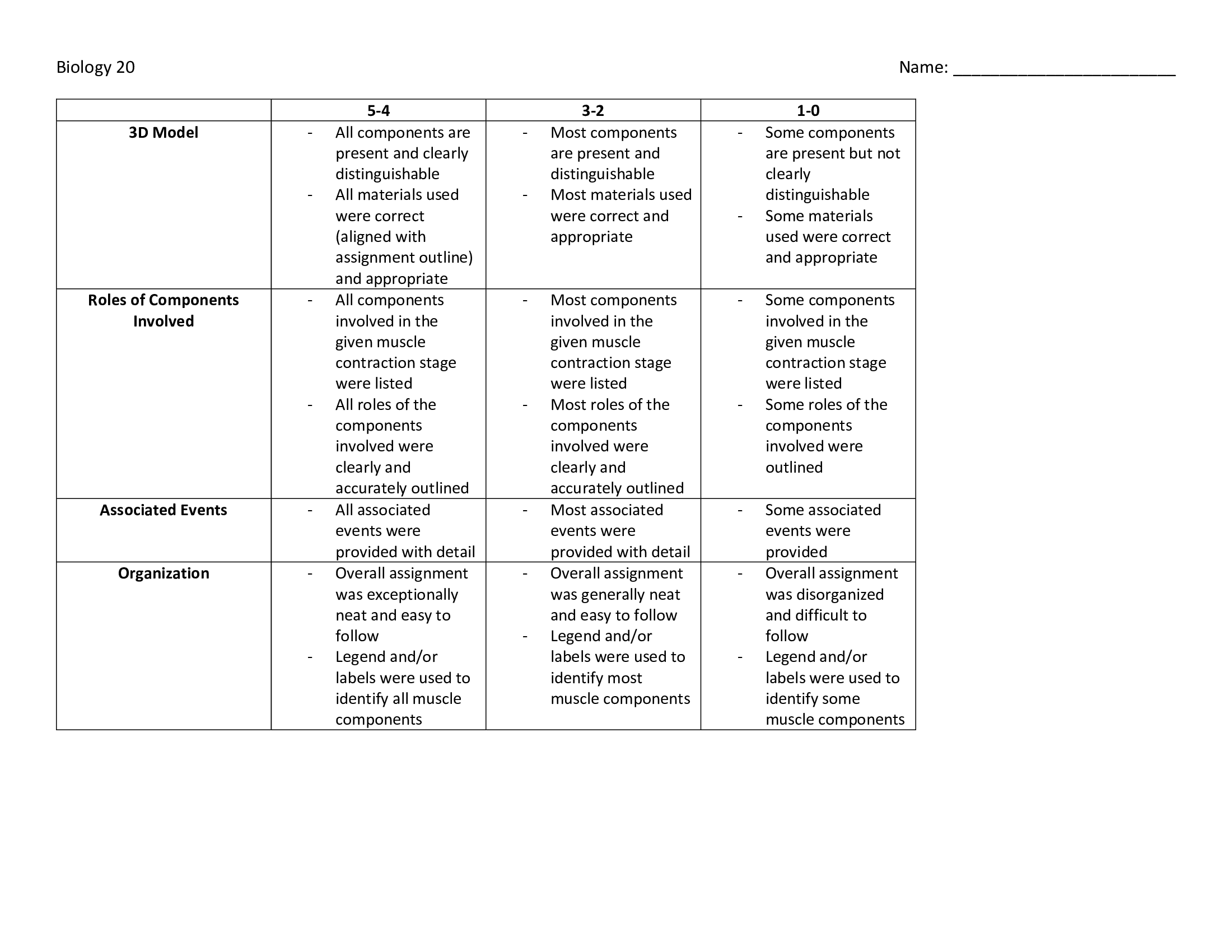 Task (WRITING ASSIGNMENT)