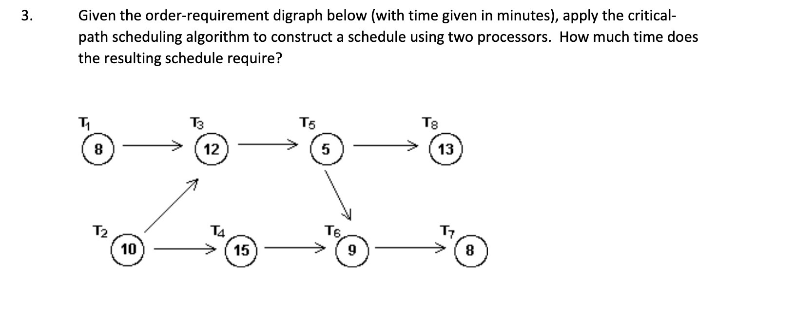 Given the order-requirement digraph below (with