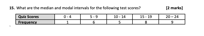 15. What are the median and modal intervals for